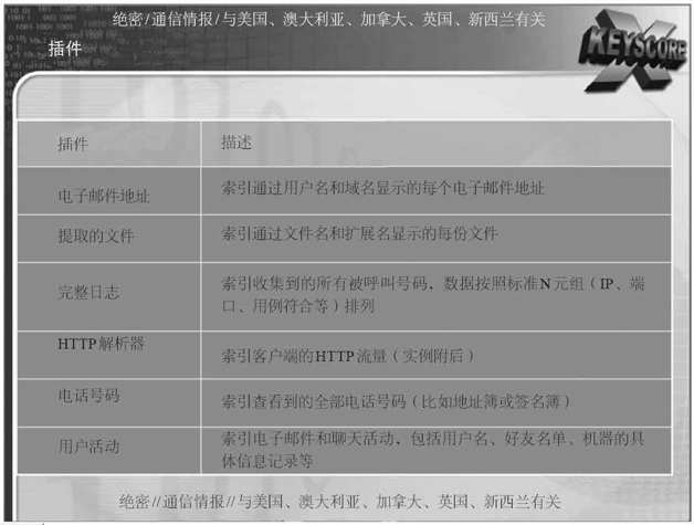 第3章 收集一切 - 图46