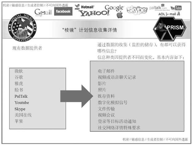 第3章 收集一切 - 图15