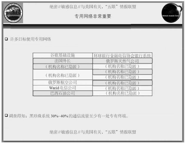 第3章 收集一切 - 图26