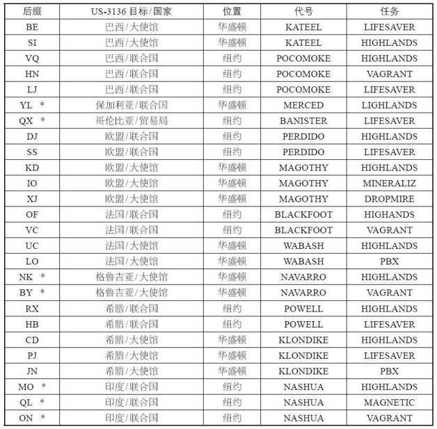 第3章 收集一切 - 图37