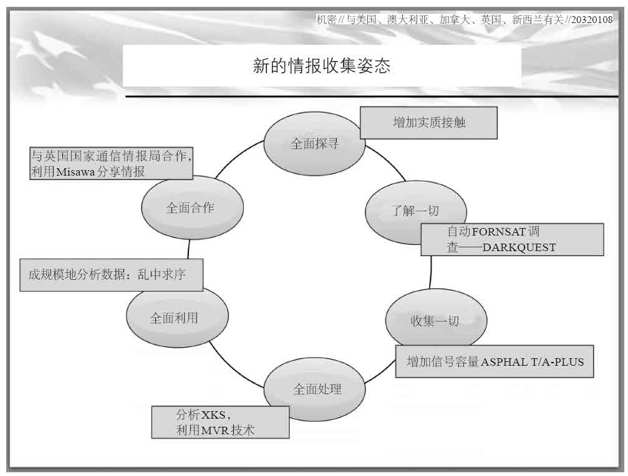 第3章 收集一切 - 图2