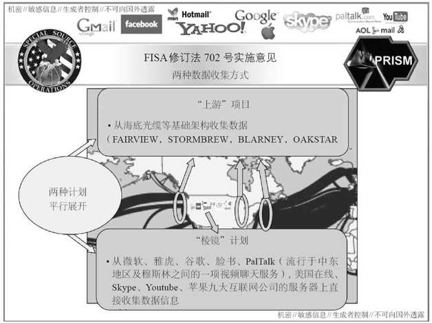 第3章 收集一切 - 图13