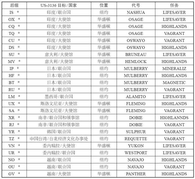 第3章 收集一切 - 图38