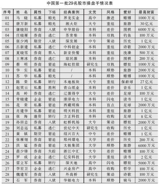 【档案存底】 - 图1