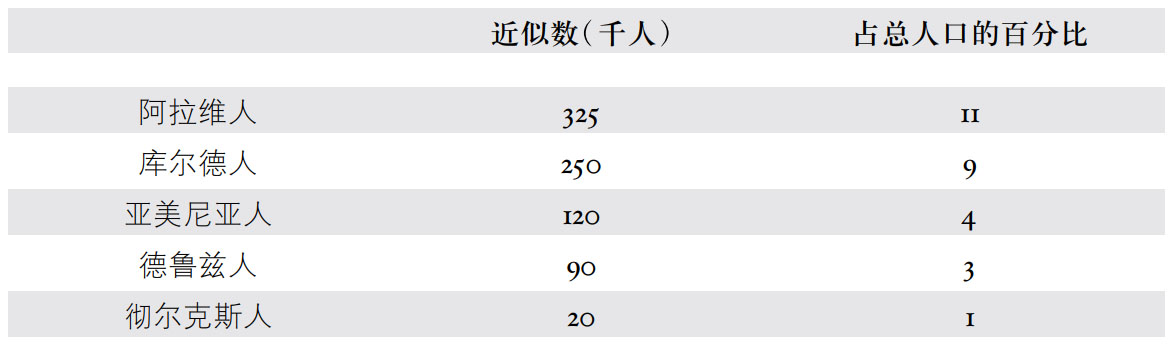 第三章法国的利益和政策 - 图1