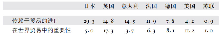 第四章战争的经济准备 - 图10