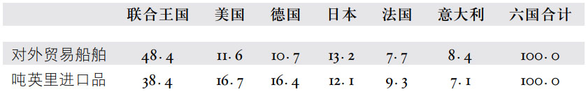第二章强国的地缘政治地位 - 图4