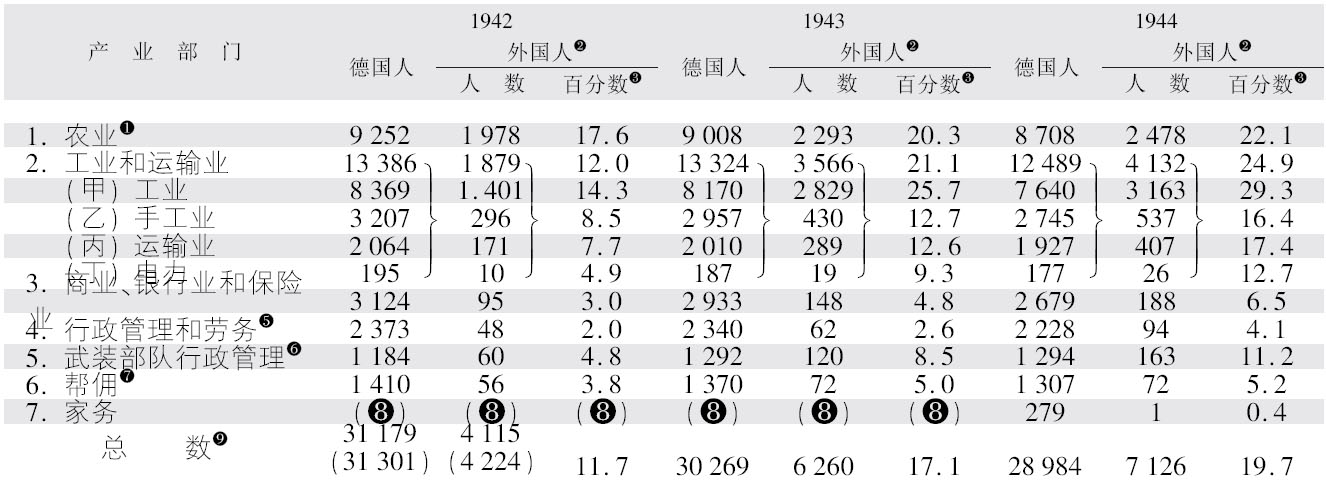第五章劳动力 - 图3
