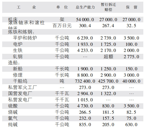 （二）社会民主党的短暂优势 - 图2