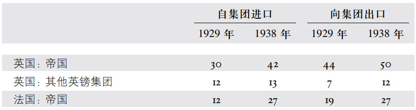第四章战争的经济准备 - 图11