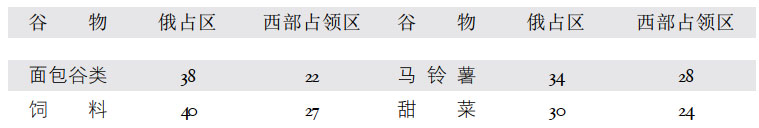 第十章财产的管制 - 图1