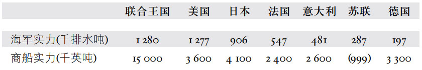 第二章强国的地缘政治地位 - 图5