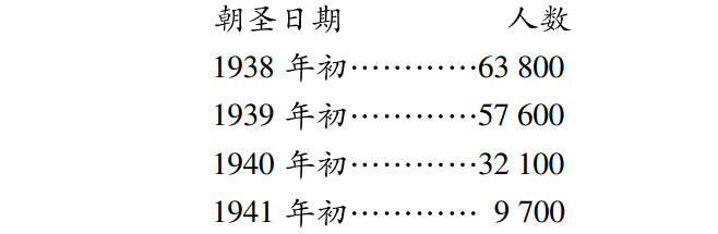 第五章阿拉伯半岛与大战；阿拉伯石油 - 图2