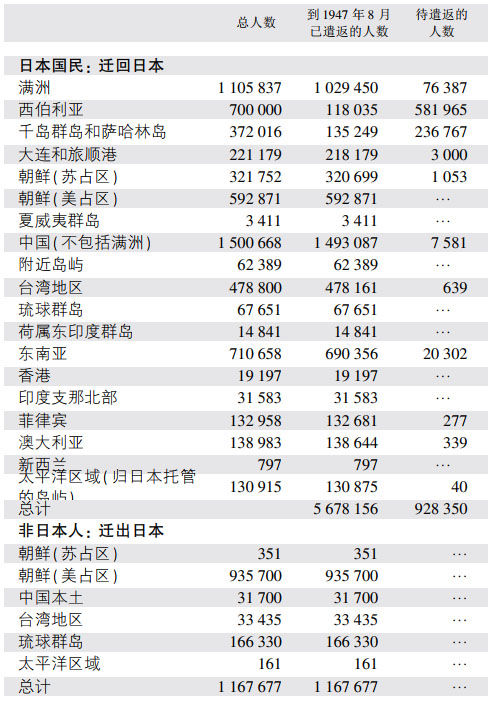 （二）社会民主党的短暂优势 - 图3