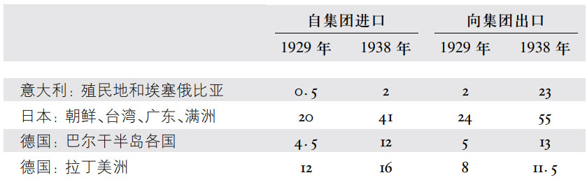 第四章战争的经济准备 - 图12