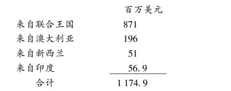 第五节 开罗会议和德黑兰会议（1943年11月22日—12月6日） - 图4