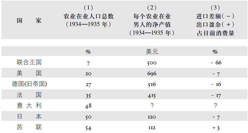 第二章强国的地缘政治地位 - 图6