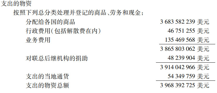 第二章联合国善后救济总署 - 图2