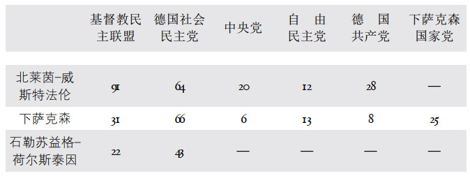 第十三章行政和政治(1) - 图2