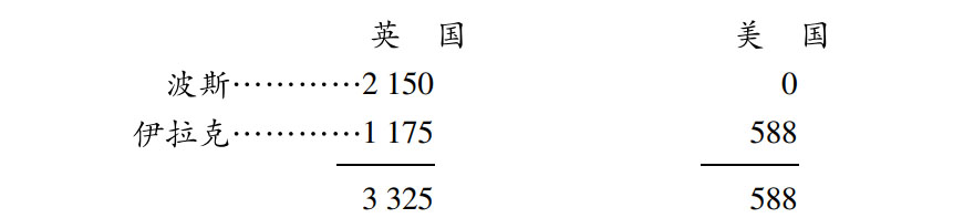 第五章阿拉伯半岛与大战；阿拉伯石油 - 图4