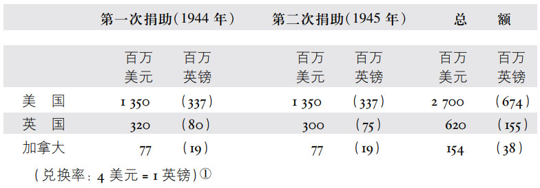 第二章联合国善后救济总署 - 图3