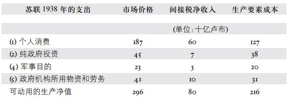 附录三按生产要素成本计算的可动用的国民生产净值的组成 - 图12