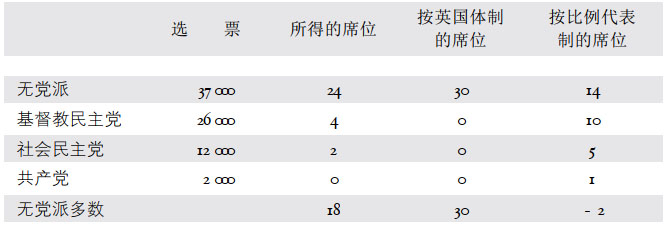 第十三章行政和政治(1) - 图3