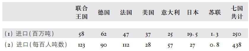 第二章强国的地缘政治地位 - 图8