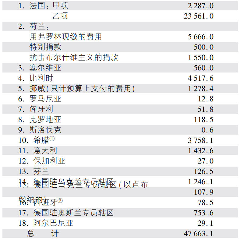 第七章财政 - 图1