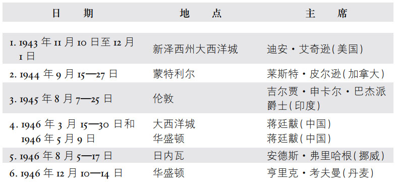 第二章联合国善后救济总署 - 图4