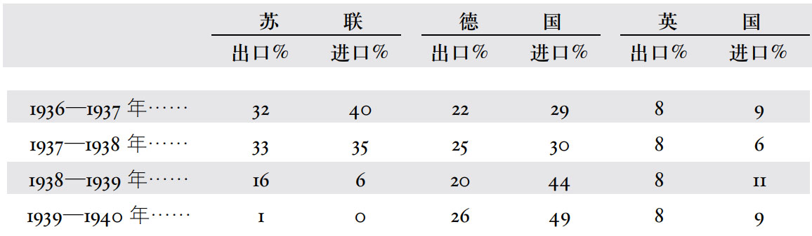 第六章英苏对波斯的干涉 - 图1