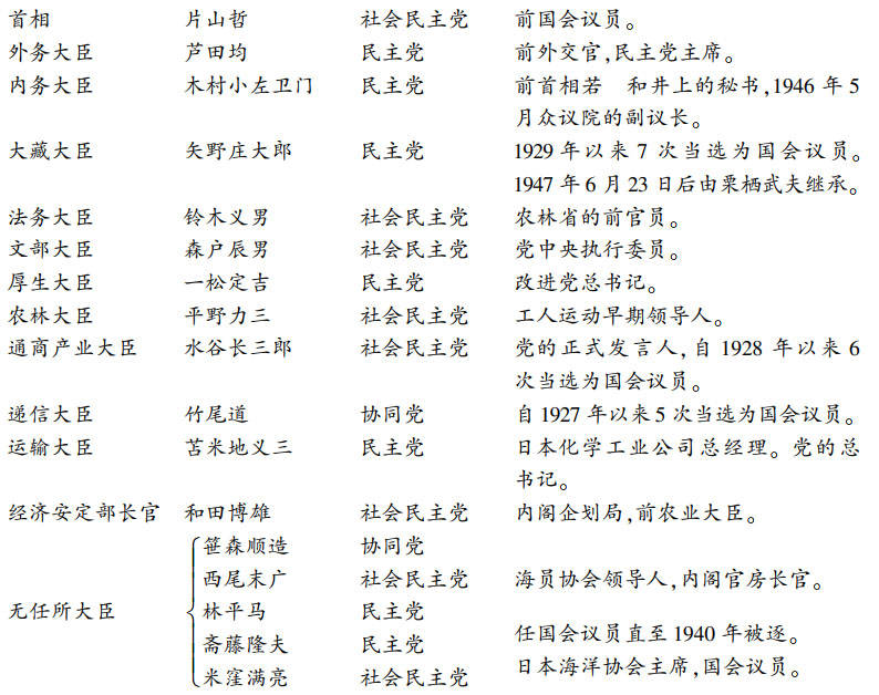 （二）社会民主党的短暂优势 - 图5