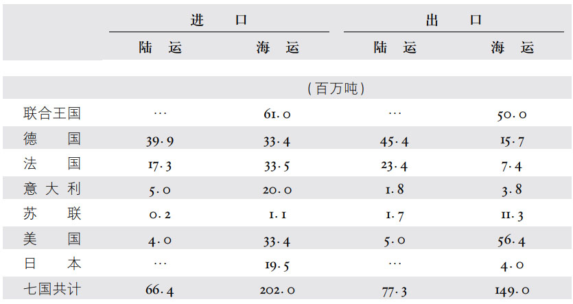 第二章强国的地缘政治地位 - 图9