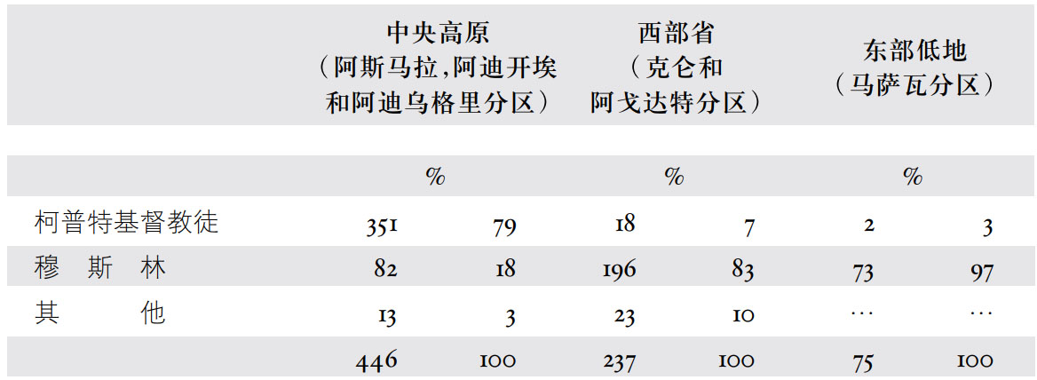 第七章前意属殖民地 - 图2