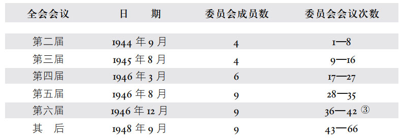 第二章联合国善后救济总署 - 图5