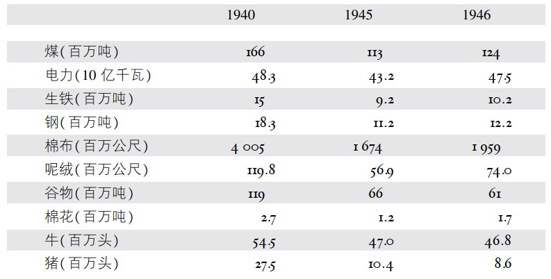 第二章为和平的争吵（1945年9月—1946年12月） - 图1
