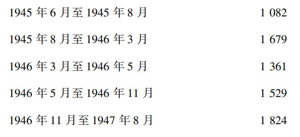 第三章占领 - 图1