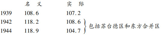 第七章财政 - 图3