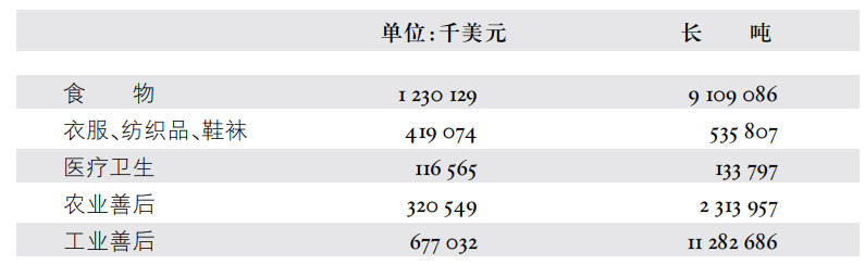 第二章联合国善后救济总署 - 图6