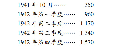 第八章北方战线（波斯和伊拉克） - 图2
