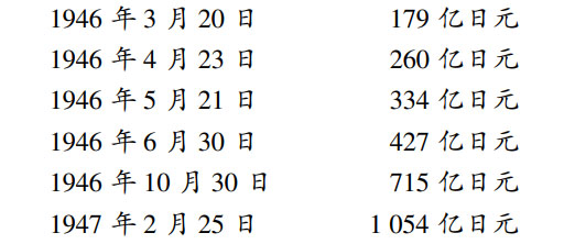 （二）社会民主党的短暂优势 - 图7