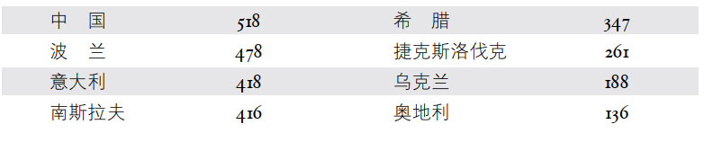 第二章为和平的争吵（1945年9月—1946年12月） - 图2