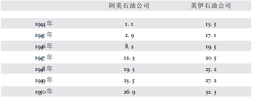 第一编综论：各国政策的相互作用（1945—1950年） - 图1