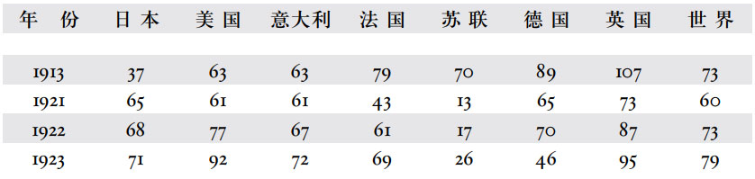第三章强国的工业力量对比 - 图1