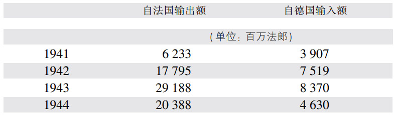 第四节 抵抗和镇压（1942—1944年） - 图1