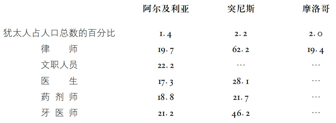 第八章马格里布的独立要求(1) - 图1