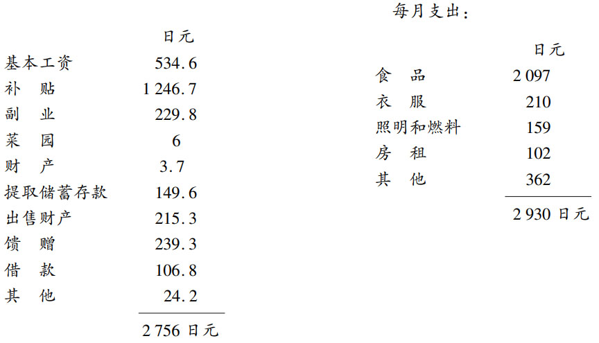 （二）社会民主党的短暂优势 - 图8