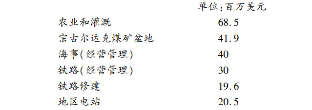 第二编土耳其、波斯和苏联 - 图1