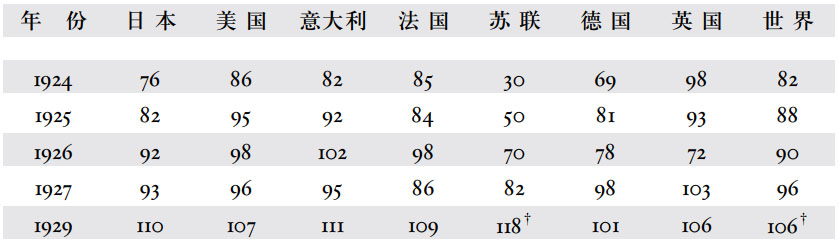 第三章强国的工业力量对比 - 图2