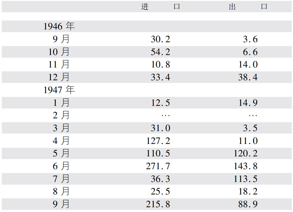 第四章1945—1947年间美苏占领下的朝鲜 - 图1